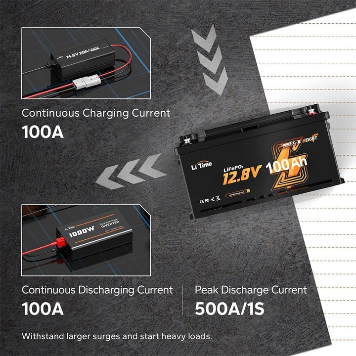 LiTime 12V 100Ah LiFePO4 Batterie Bluetooth H190, (2 Pack)Wohnmobil-Untersitz DIN H8 L5 Grösse Grupp