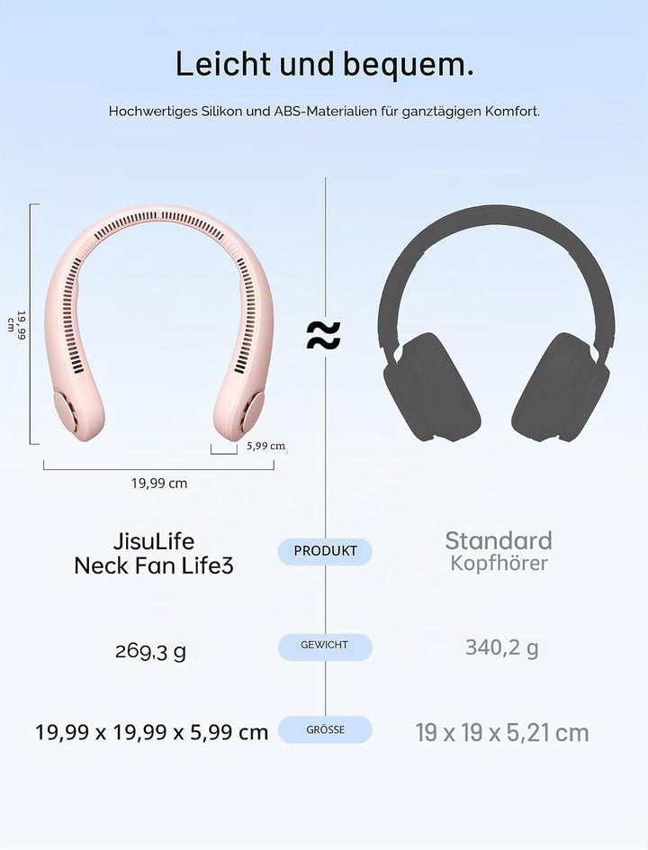 JISULIFE Tragbarer Nackenventilator, Hals-Ventilator ohne Flügel, 5 Geschwindigkeiten, 4000 mAh Batt