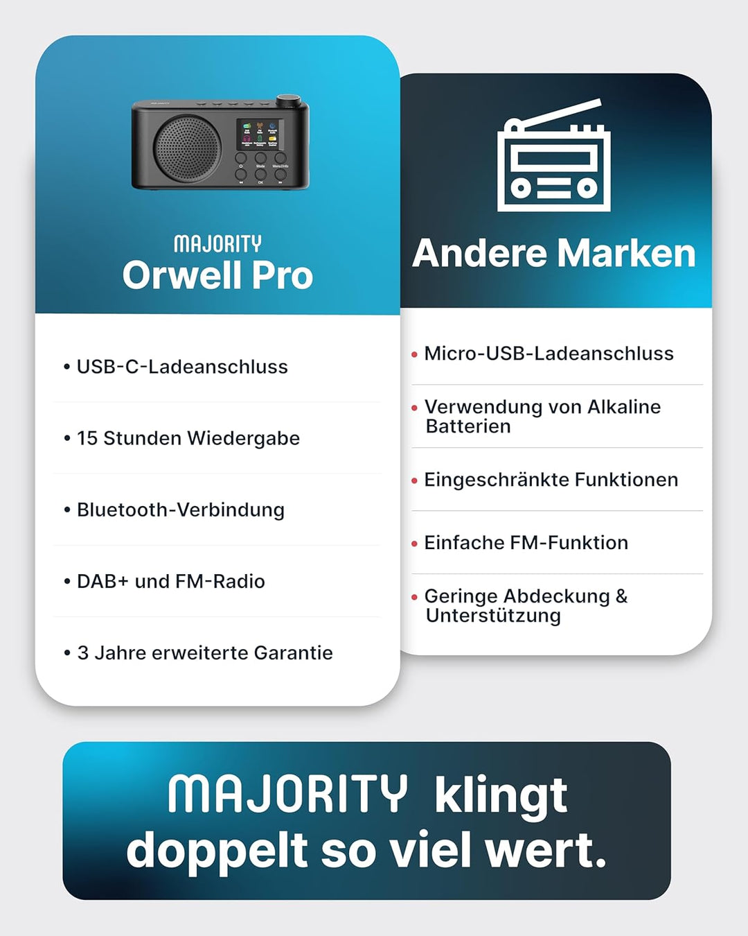 MAJORITY Orwell DAB+ Radio Tragbar | Bluetooth 5.2, UKW/FM, USB-C Akku, 12 Std Wiedergabe | LED-Disp