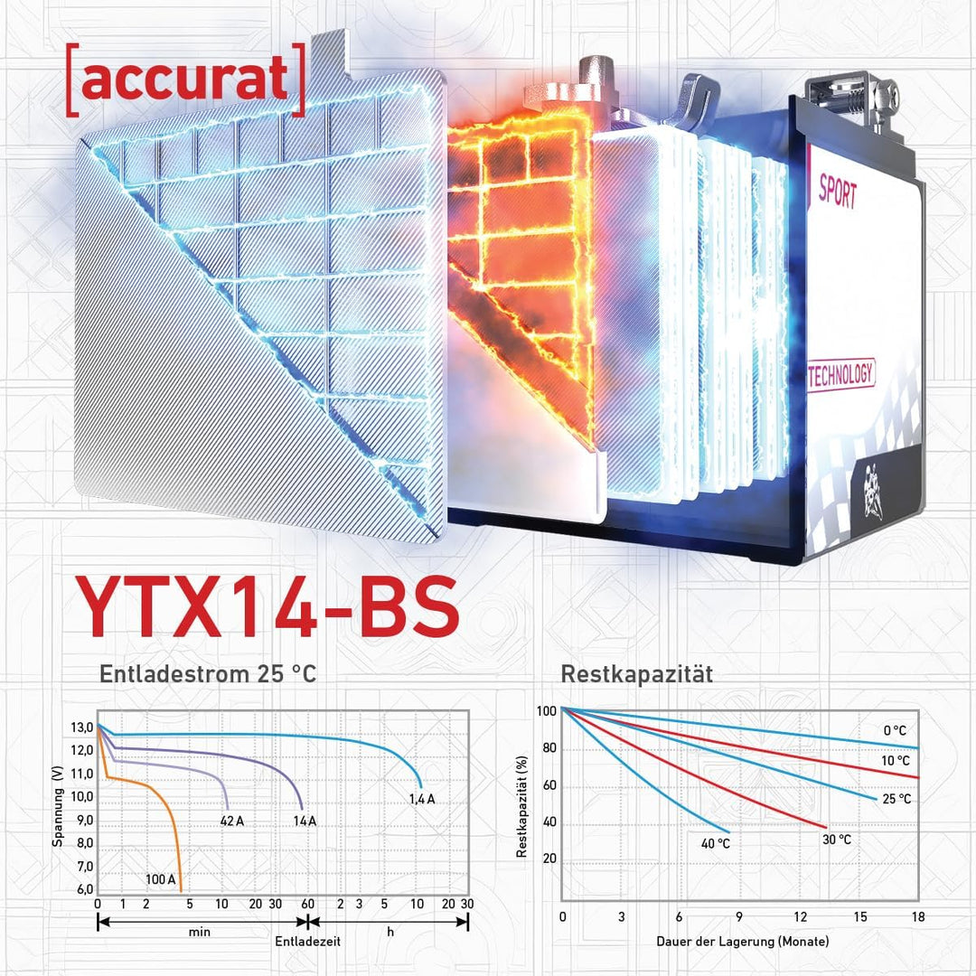 Accurat Motorradbatterie YTX14-BS 14Ah 200A 12V Gel Technologie Starterbatterie in Erstausrüsterqual