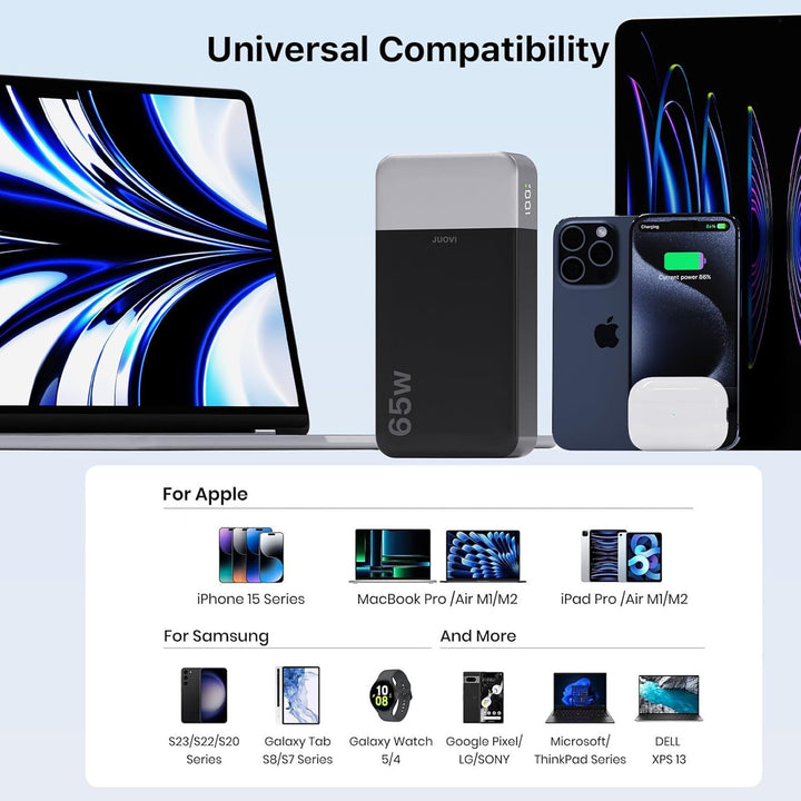 JUOVI Power Bank 65W, Powerbank 20000mAh, Laptop powerbank schnellladefunktion 2 USB-C und 2 USB-A,