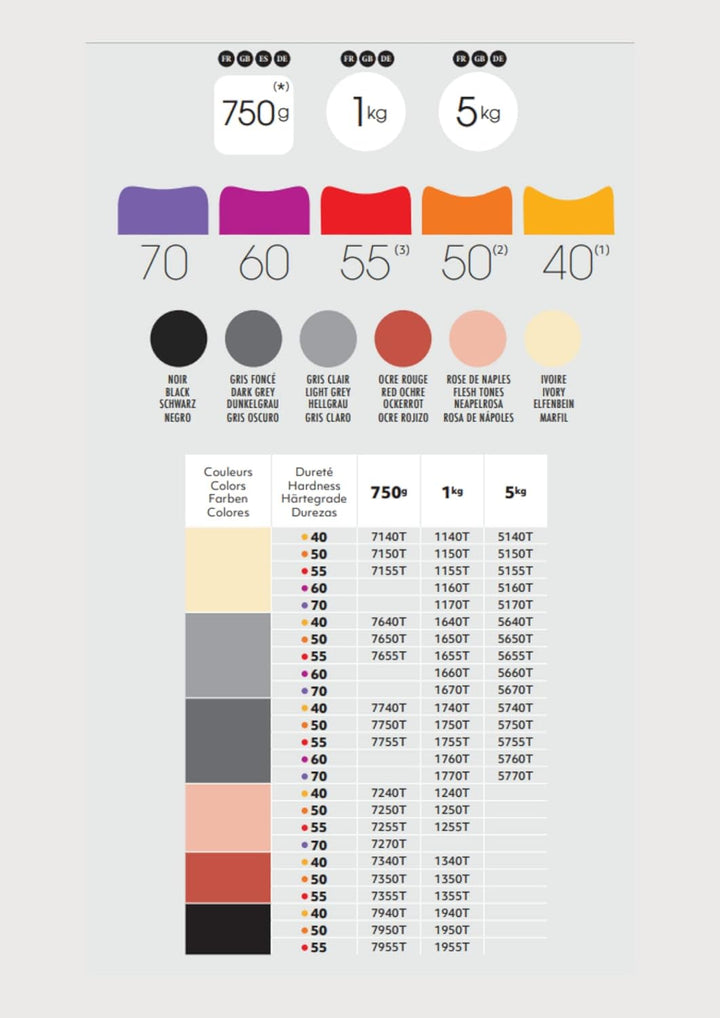 Herbin 5755T - Plastilin für den Modellbau, 5 kg, zum modelieren, HG55, standard, 1 Dose, Grau Dunke