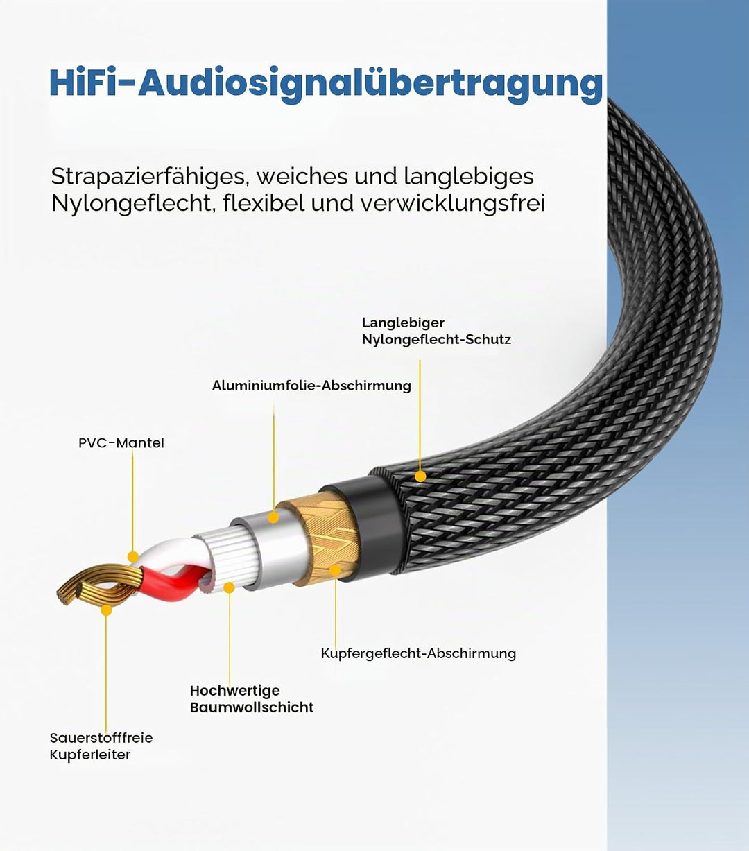 Tisino Klinke 6,3 TRS Auf XLR Kabel, Nylongeflecht Symmetrisches 6,35 Mm Stereo Klinke Auf XLR Signa