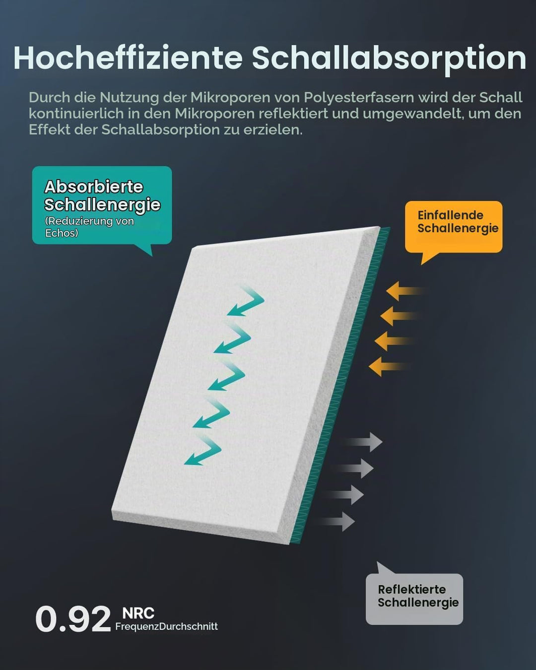 Quadratische 12 Stück Akustikplatten Selbstklebend, Schallabsorber Schallschutz Wand Hoher Dichte Sc