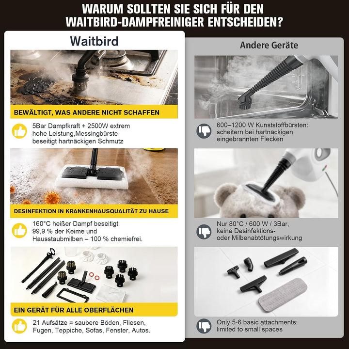 Waitbird 5 Bar Dampfreiniger 160 °C, 99,9% Bakterien für Bad Und Küche