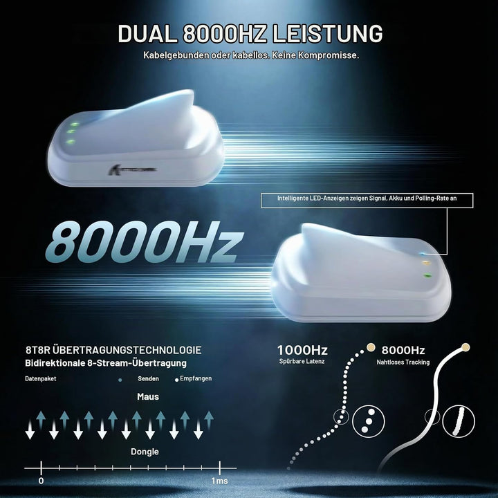 ATTACK SHARK V8 8000Hz Kabellose Gaming-Maus, Nordic 54L15 Chip, PAW3950MAX Sensor, 42000 DPI, 20000