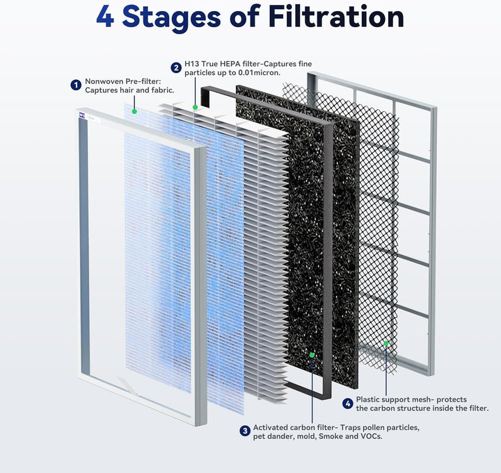 Membrane Solutions MSA3 Luftreiniger Allergiker für Wohnung 147m² Raucherzimmer, H13 HEPA Luftfilter