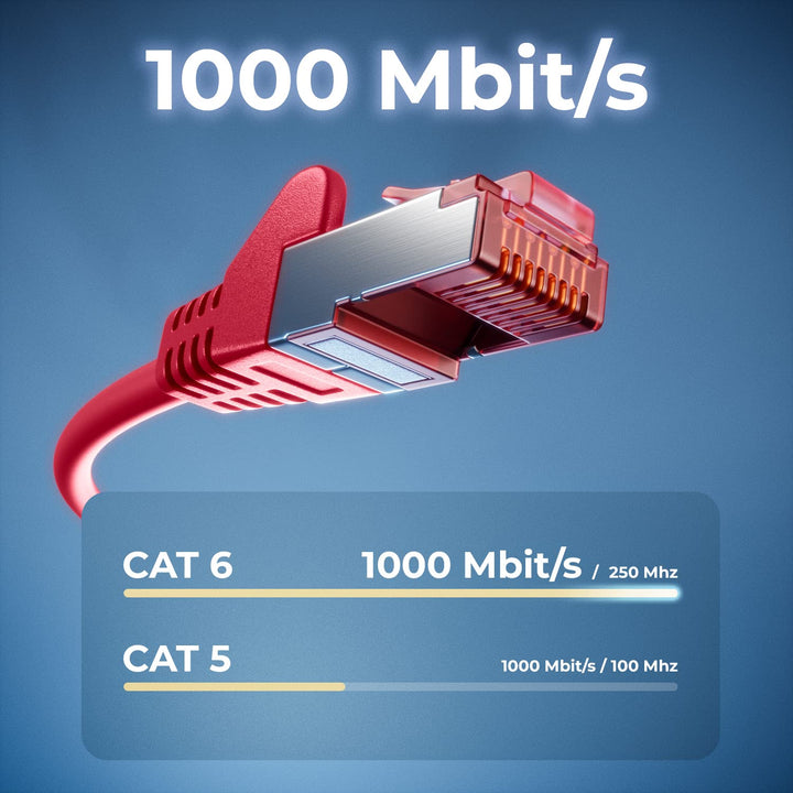 deleyCON 50m CAT6 Patchkabel S/FTP PIMF Schirmung CAT-6 RJ45 Netzwerkkabel Ethernetkabel LAN DSL Swi
