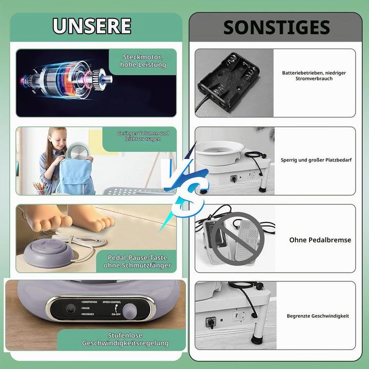 töpferscheibe elektrisch, 200R/min Mini-Töpferscheibe, 12cm Drehteller Tonmaschine mit 8 Stück Bildh