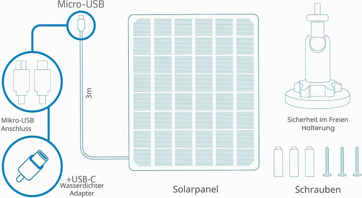 NIVIAN Solarpanel für IP-Sicherheits- und Überwachungskameras mit Akku, kompatibel mit Ezviz C3A und