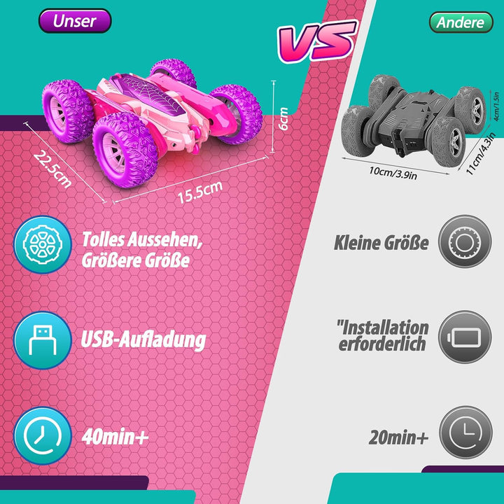Dreamlandia Geschenk Mädchen 3-10 Jahre, 2.4Ghz 4WD Ferngesteuertes Auto Spielzeug RC Auto, Osterges