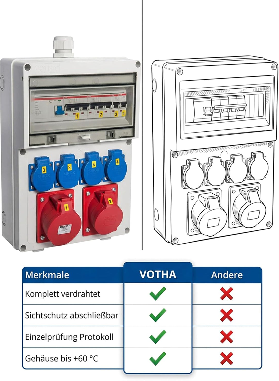 VOTHA® Wandverteiler - verdrahtet "WÜRZBURG" mit FI-Schalter
