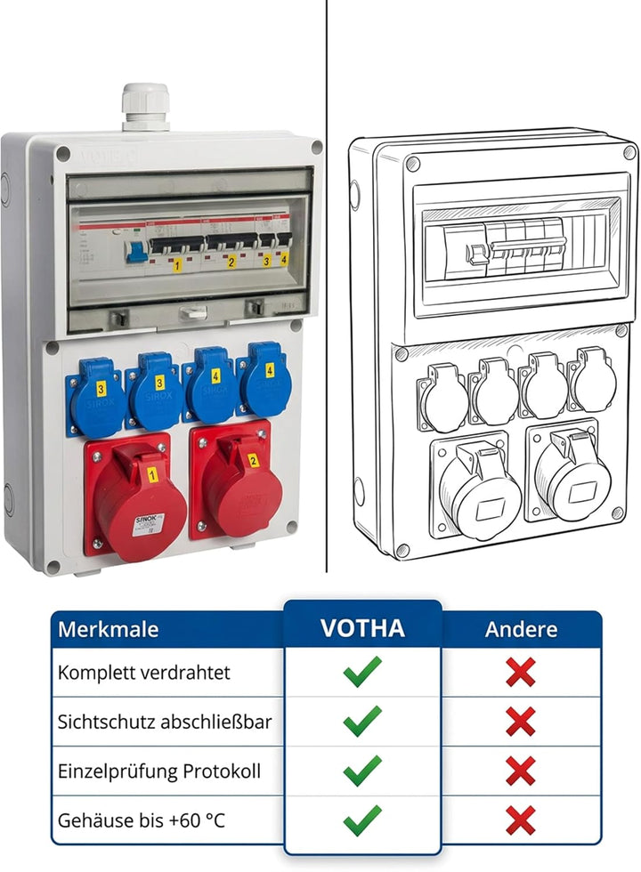 VOTHA® Wandverteiler - verdrahtet "WÜRZBURG" mit FI-Schalter