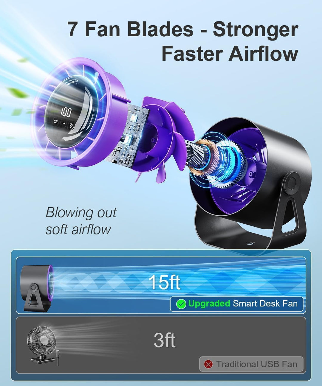 Macchiatto Tischventilator USB mit Akku, Leiser Mini Ventilator, 4 Geschwindigkeiten, 360° Verstellb