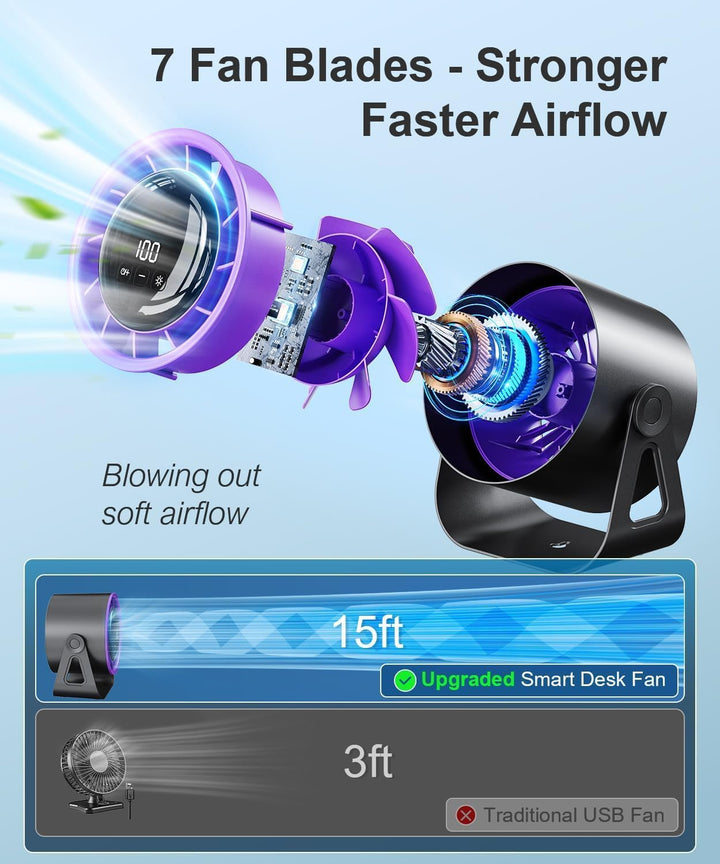 Macchiatto Tischventilator USB mit Akku, Leiser Mini Ventilator, 4 Geschwindigkeiten, 360° Verstellb