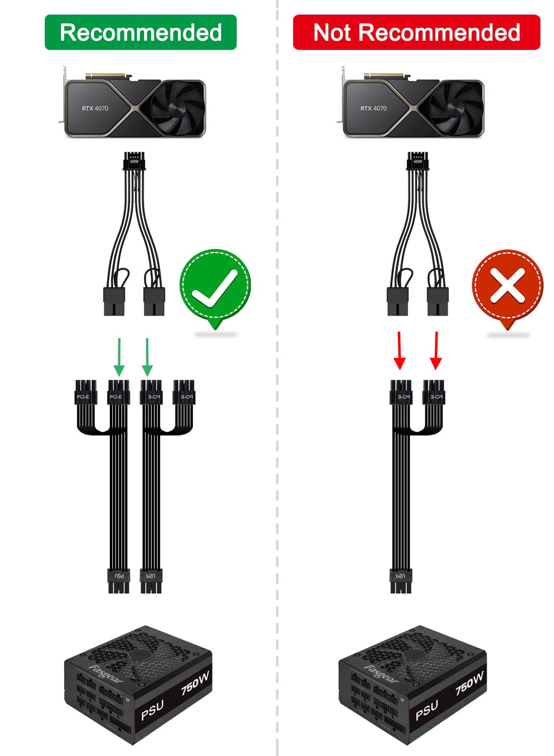 Fasgear 30cm PCI-e 5.0 12VHPWR Verlängerungskabel,16(12+4)Pin Stecker zu PCIE 5.0 2x8(6+2)Pin Buchse