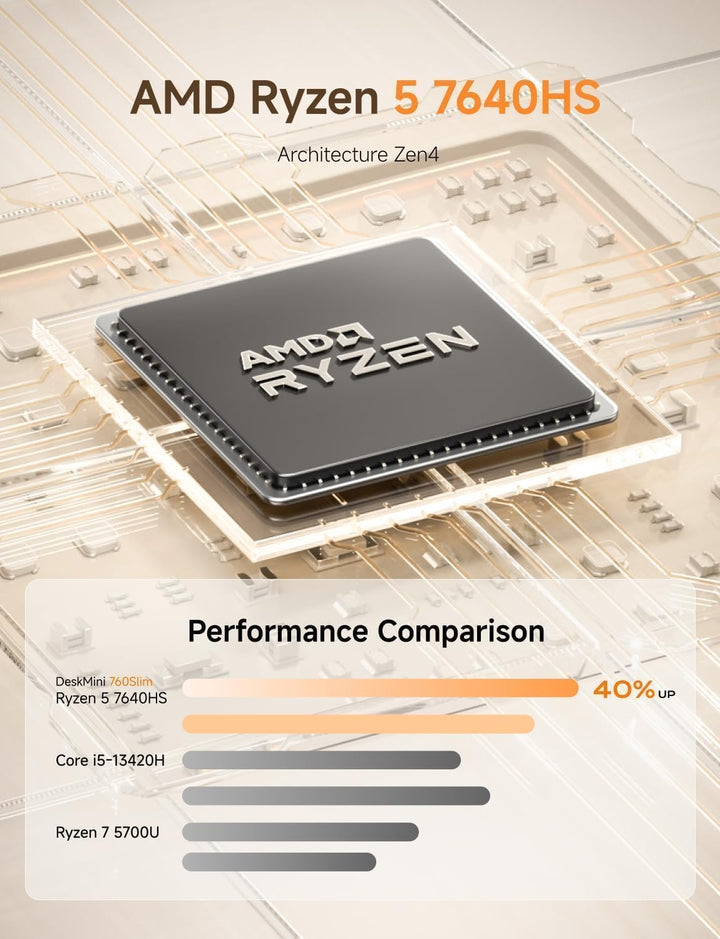 MINIS FORUM UM760 Slim Mini-PC, AMD Ryzen 5 7640HS Prozessor (6 Kerne / 12 Threads, bis zu 5,0 GHz),