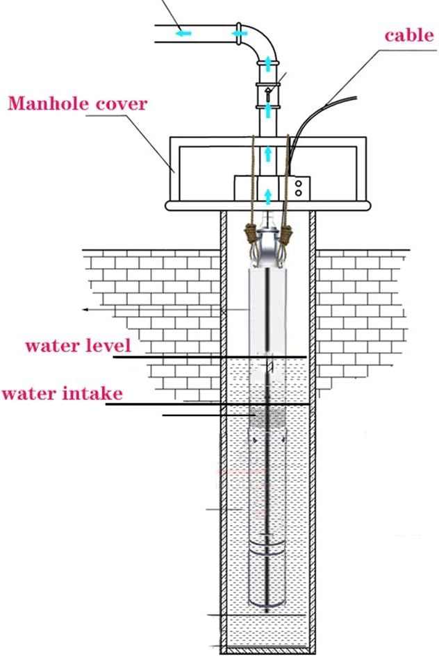 ZYIY 1Hp Tiefbrunnenpumpe 4-Zoll Edelstahl TiefbrunnenTauch Pumpe Max Durchfluss 2m³/h Förderhöhe 12