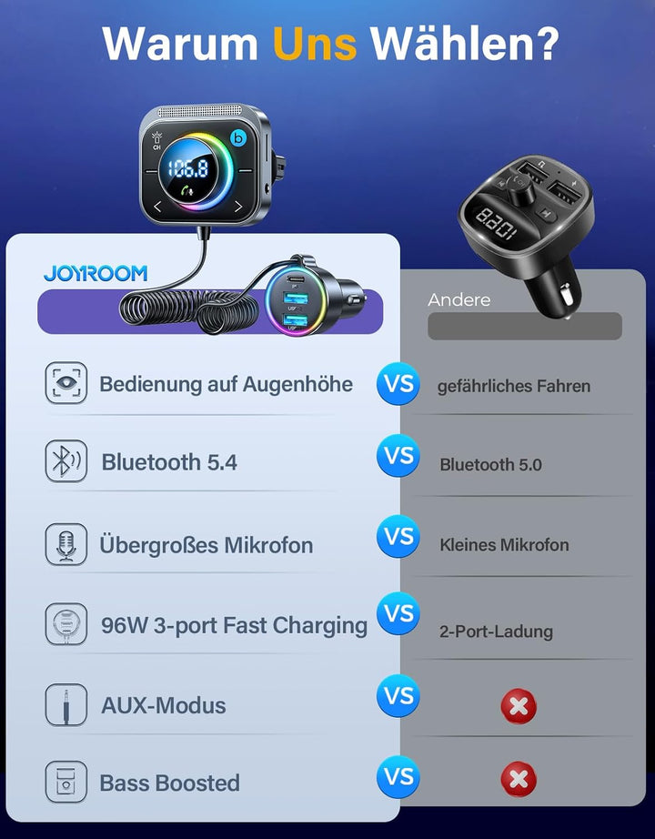 JOYROOM Bluetooth 5.3 Adapter Auto,【Bass Boosted & Hi-Fi Stereo】Musik FM Transmitter ,【30W PD & Dual