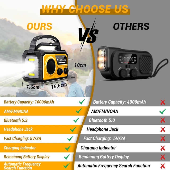 16000mAh/59200mWh Kurbelradio,Tragbares Notfallradio mit Kurbel,AM/FM Solar Radio mit Handyladefunkt