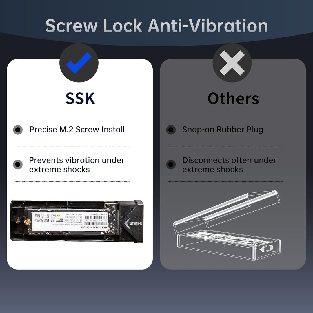 SSK Aluminium M.2 NVME SATA SSD Gehäuseadapter, USB 3.2 Gen 2 (10 Gbit/s) auf PCI-E NGFF M-Key/(B+M)