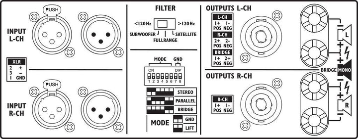 IMG STAGELINE STA-2200 Professioneller Stereo-PA-Verstärker schwarz