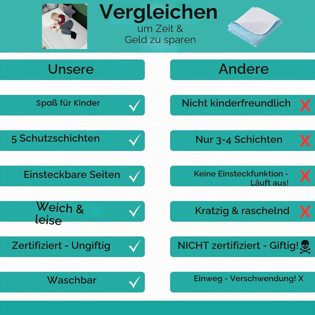 Hygge Sheets® Bettunterlage wasserdicht für Kinder & Jugendliche | passend für Einzel- & Jugendbett
