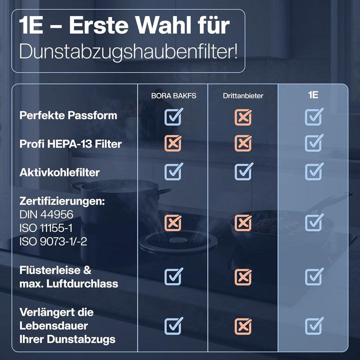 2 Filter für BORA Basic & GP4 [BHU, BIU, BFIU] Umluft Kochfeldabzug – Ersetzt BAKFS – Aktivkohlefilt