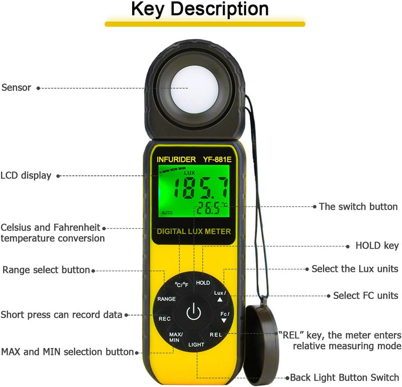 INFURIDER Digitale Luxmeter Lichtmessung mit 300,000 Lux Lichtmessgerät Beleuchtungsmessgerät,270° D