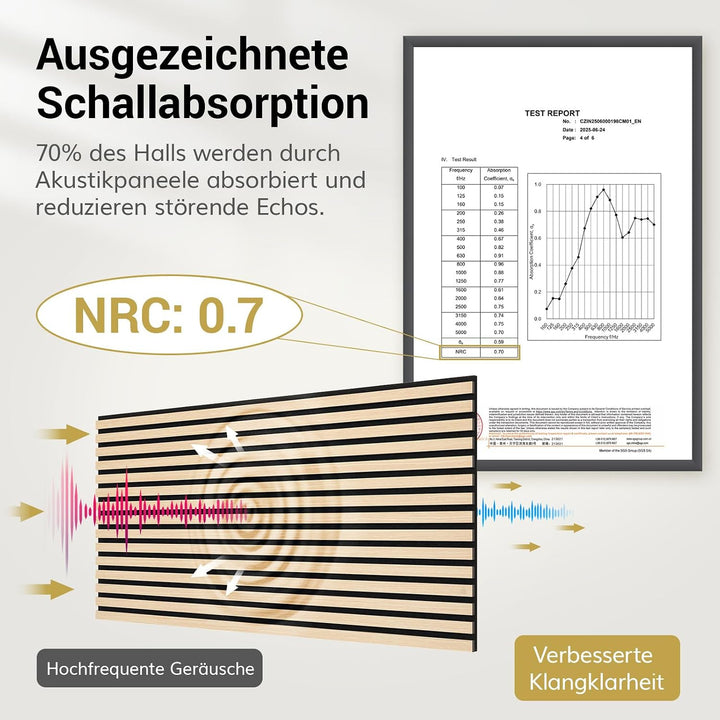 TONOR Akustikpaneele holz, 2 Stück 120x60 cm - 1,44m² Wandpaneele holz Holzpaneele wand als Schallsc