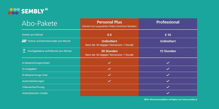 Philips DVT8115 VoiceTracer, Diktiergerät Aufnahmegerät, HiFi Meeting Mikrofon, hervorragende Meetin