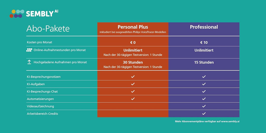Philips DVT2015 VoiceTracer, Diktiergerät, Aufnahmegerät, MP3, HiFi Stereo, inkl. Sembly AI-Testlize
