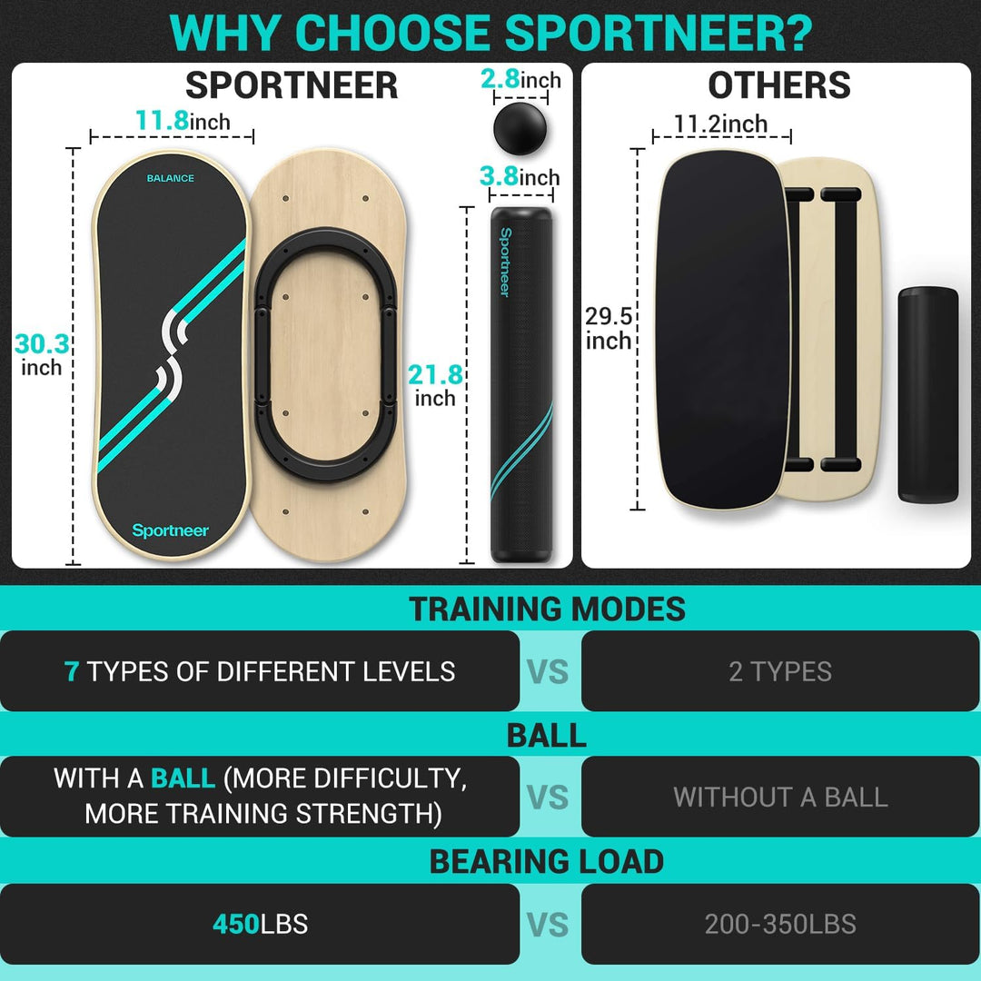 Sportneer Balance Board - 7 Modi Wackelbrett Indoorboard Skateboard Surf Mit Verstellbaren Stoppern