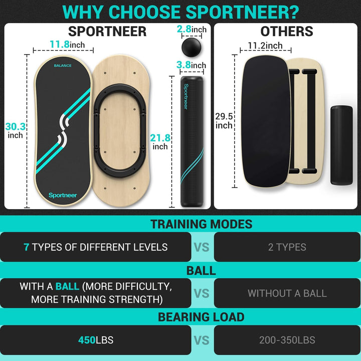 Sportneer Balance Board - 7 Modi Wackelbrett Indoorboard Skateboard Surf Mit Verstellbaren Stoppern