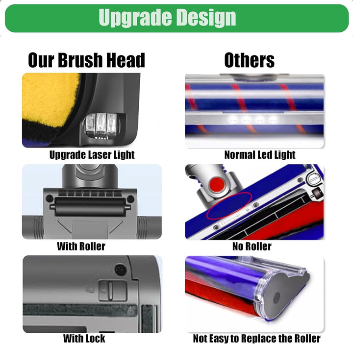 Softwalze Bodendüse Kompatibel mit Dyson V7 V8 V10 V11 V15 Staubsauger | Ersatzbürste mit LED | Stau