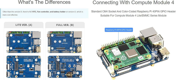 Mini Basisplatine für Raspberry Pi Compute Module 4 Lite/EMMC Series Module, mit Standard CM4 Sockel
