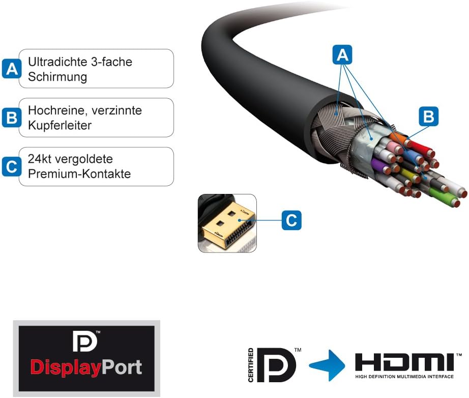 PureLink PureInstall PI5100-020 DisplayPort auf HDMI Kabel (DisplayPort Stecker (20pin) auf HDMI-A S