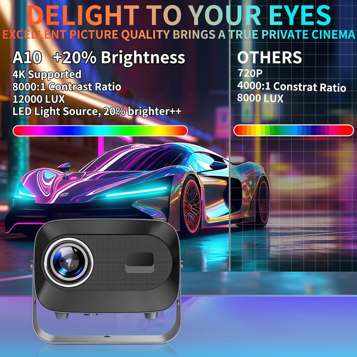 360° Drehbar Mini Beamer 1080P Android 11.0 Wandprojektor mit Lautsprecher, Netflix, Auto-Fokus 2+16