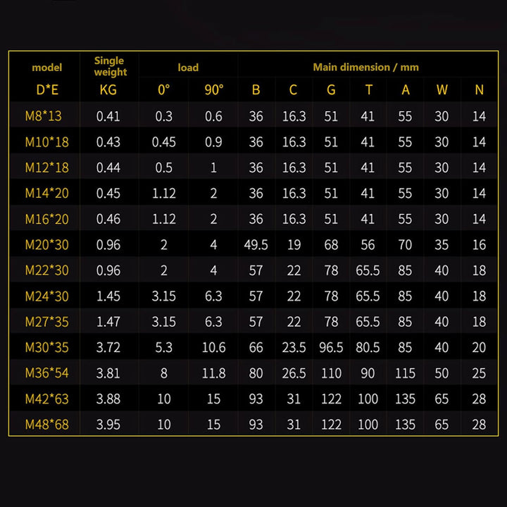 Gonnely Ringschraube M14,Universal Hebering 360 Grad Drehung Hebering Schraube Matrize Verbindungsbo