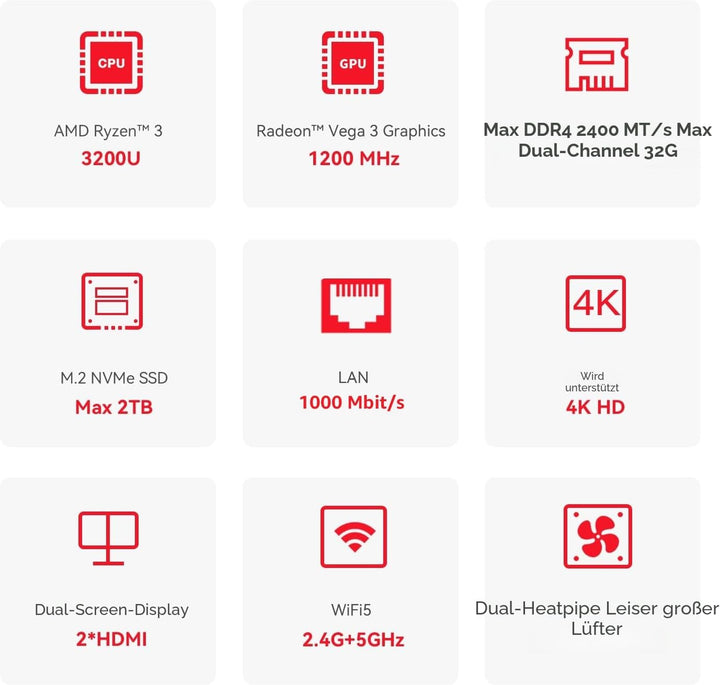 Beelink Mini PC AMD Ryzen 7 5850U(8C/16T,bis zu 4.4 GHz), SER5 Pro Mini Computer 32GB DDR4 1TB M.2 2