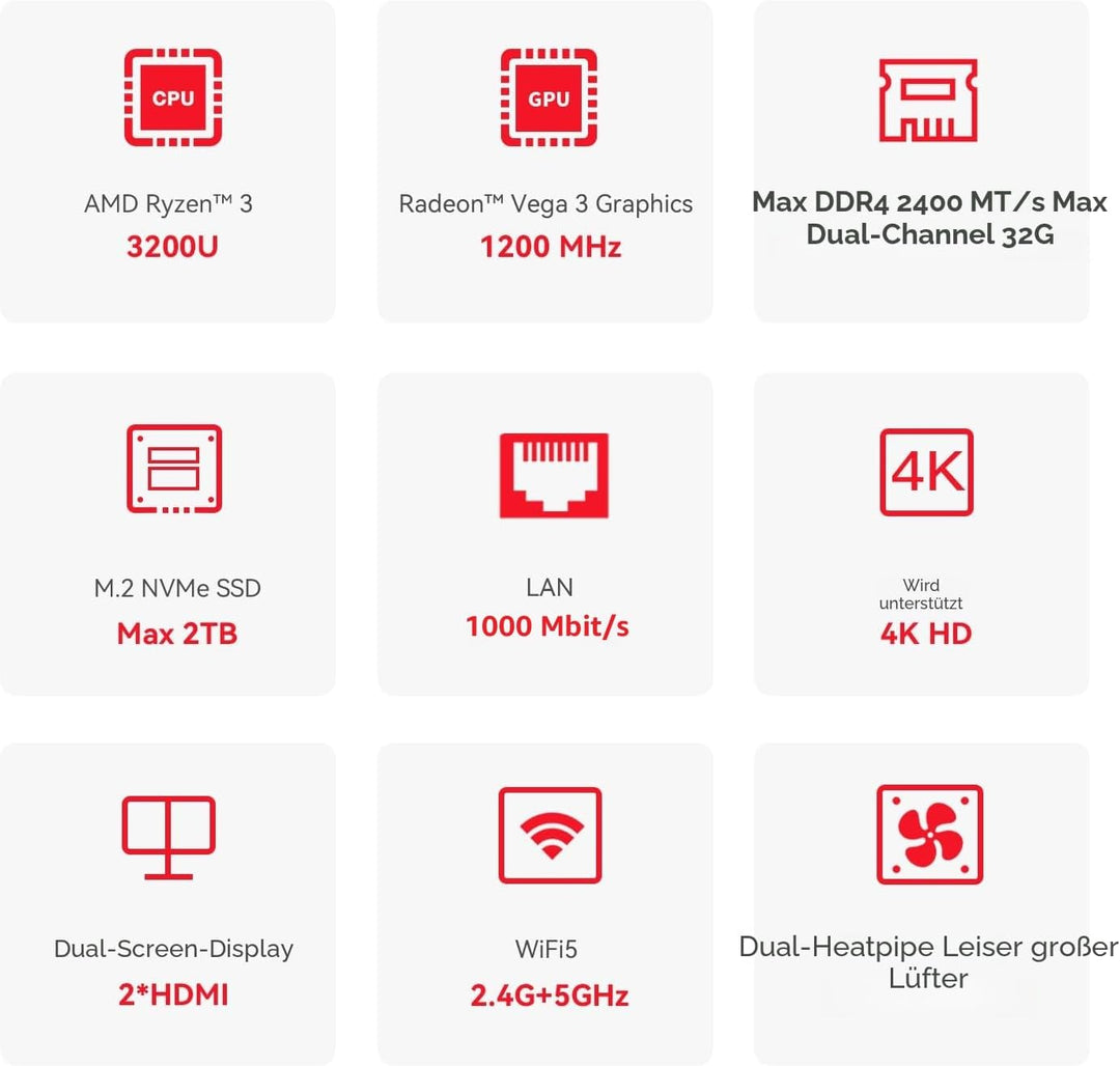 Beelink AMD Mini PC, SER5 Max Ryzen 7 6800U(8C/16T, bis zu 4,7GHz) Mini Computer Windows 11 Pro, 24G