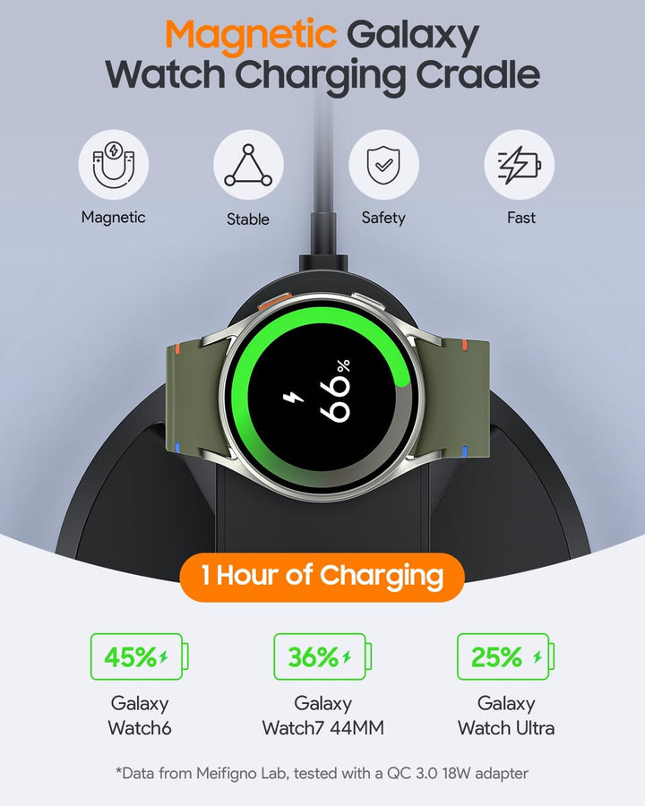 Meifigno Magnetisch Induktive Ladestation für Samsung, 3 in 1 Wireless Mag-Safe Charger für Samsung