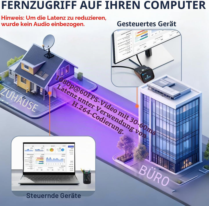 SZ JetKVM KVM Over IP Computer Remotely Control, IPKVM Open-Source Touchscreen LCD für IP/MAC/HDMI/U