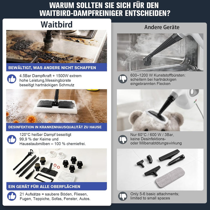 Waitbird Hand-Dampfreiniger für Zuhause, 4,5 Bar, 120 °C Heissdampf, 1500W | 21 Zubehörteile | Chemi