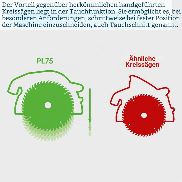Scheppach Tauchsäge PL75 inkl. 1400mm Führungsschiene Handkreissäge | 1600W Leistung | Schnitttiefe