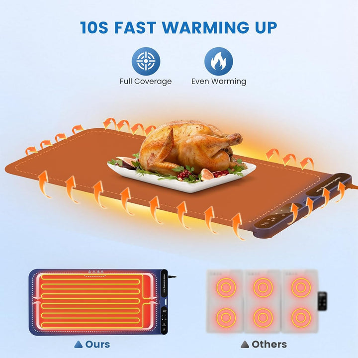Warming board 10S Schnellwärmende Lebensmittelwärmeunterlage & Wärmeplatte, Grosse Elektrische Wärme