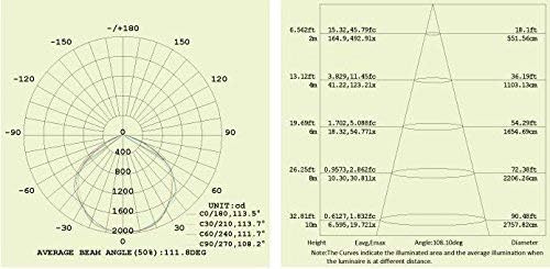 LED Strahler AML® FL 50W, Profi-Qualität für aussen, IP65, Metallgehäuse weiss, 4000K neutralweiss,