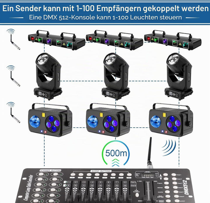 UKing Wireless DMX Controller, Wireless DMX512 Transmitter/Empfänger LED Lighting Controller Arbeit