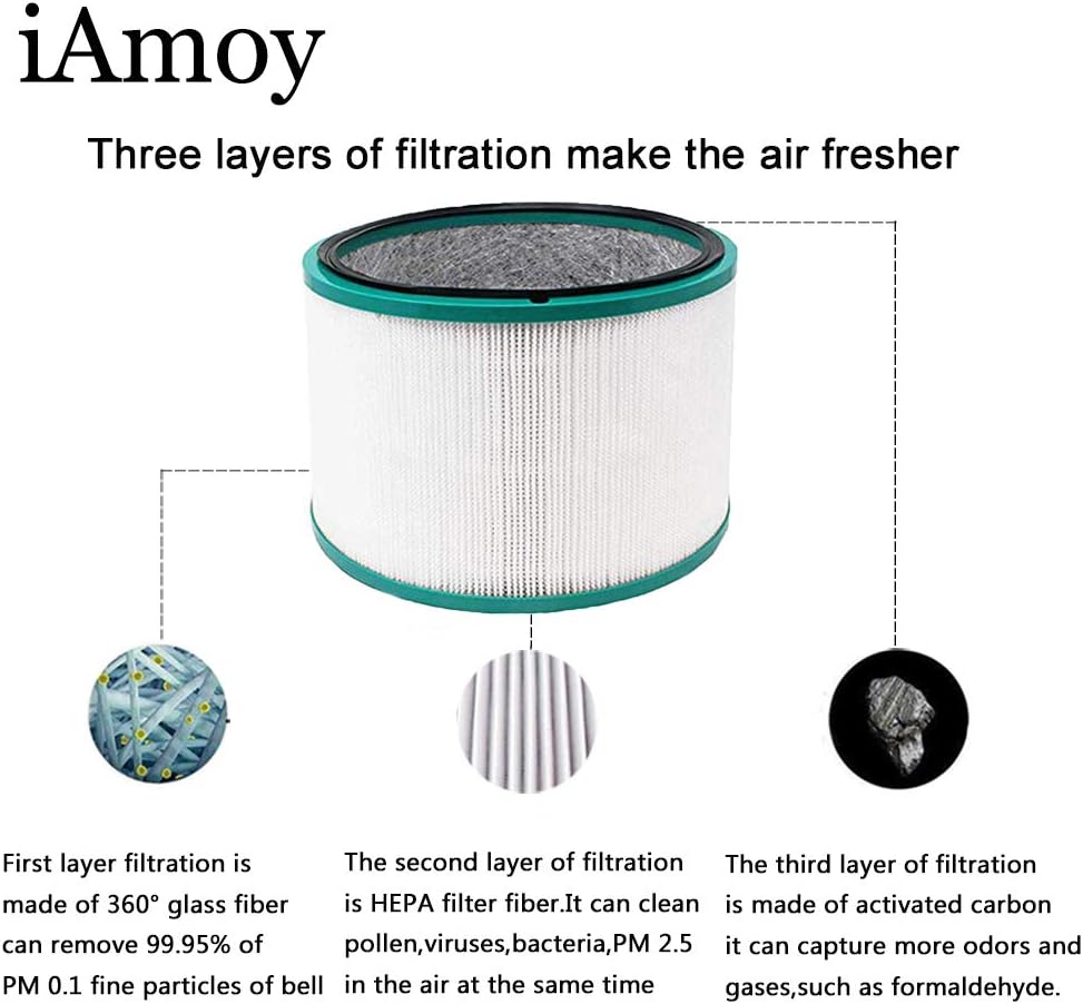 iAmoy Ersatzfilter Kompatibel mit Dyson Pure Cool HP03 & DP01 DP03 Tisch Luftreiniger & Dyson HP02 H