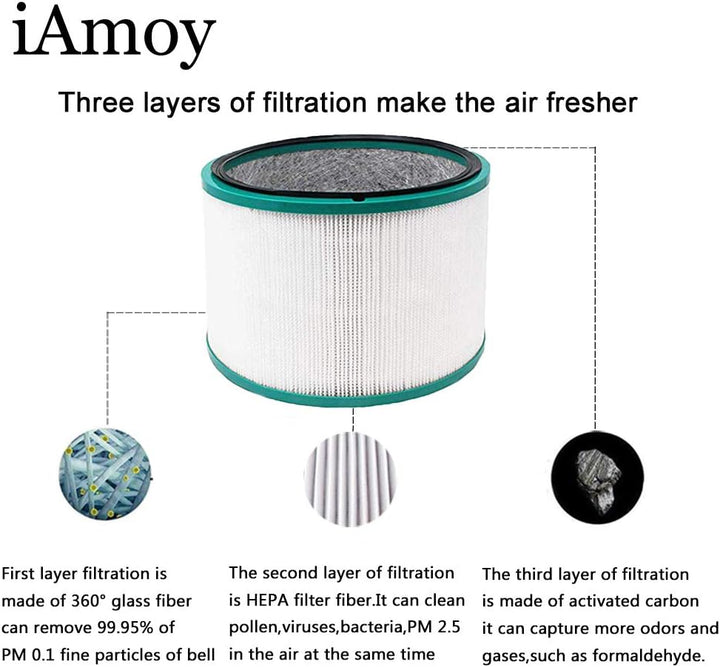 iAmoy Ersatzfilter Kompatibel mit Dyson Pure Cool HP03 & DP01 DP03 Tisch Luftreiniger & Dyson HP02 H